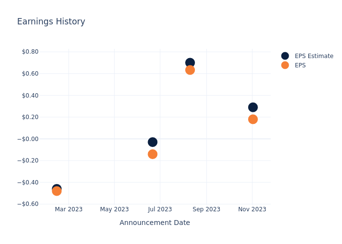 eps graph