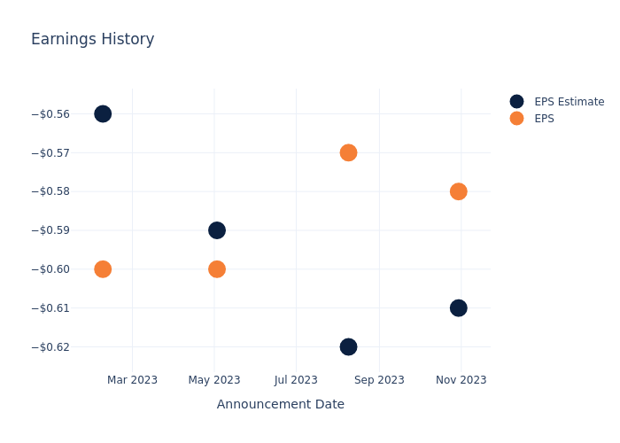 eps graph