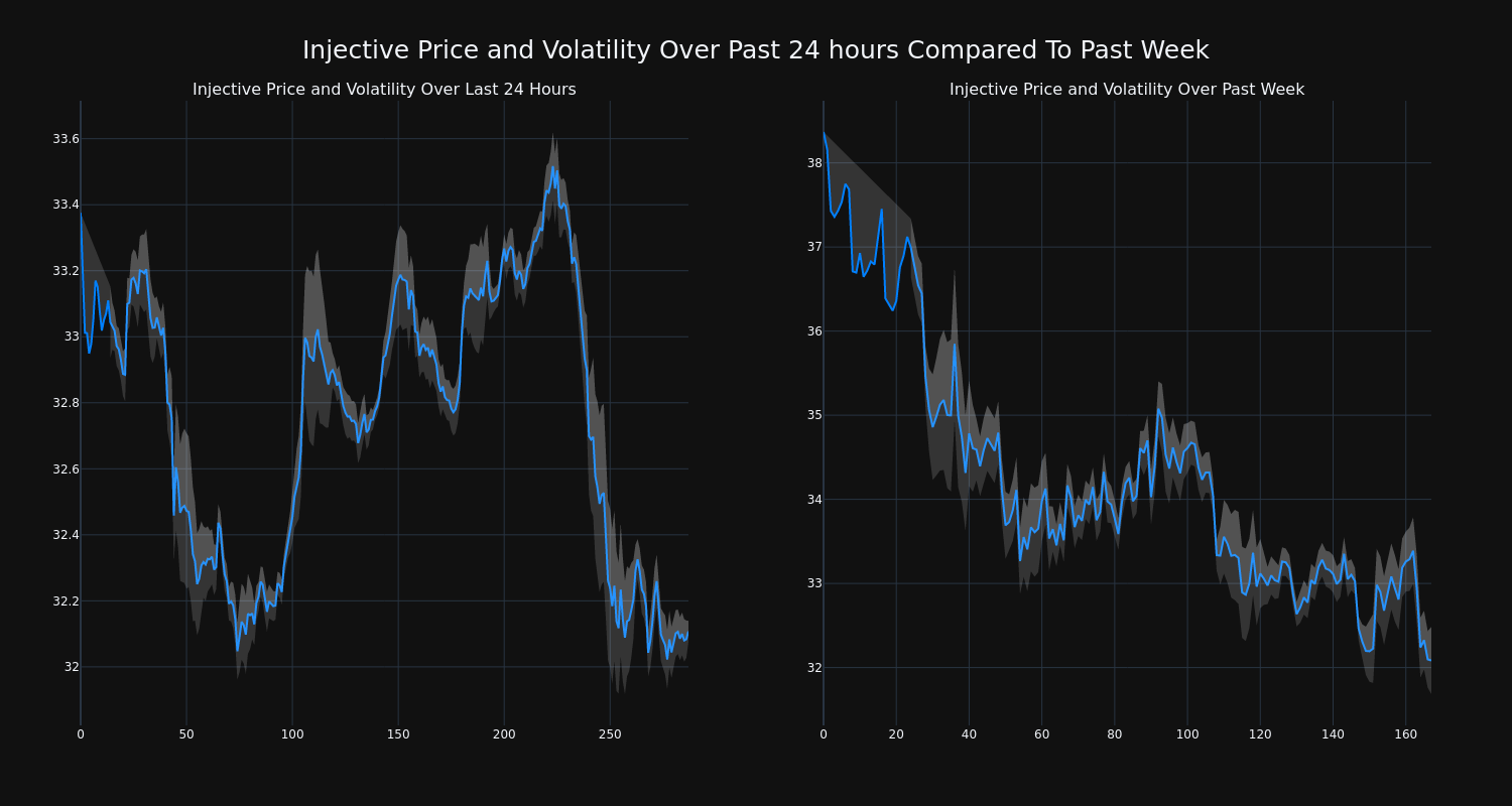 price_chart