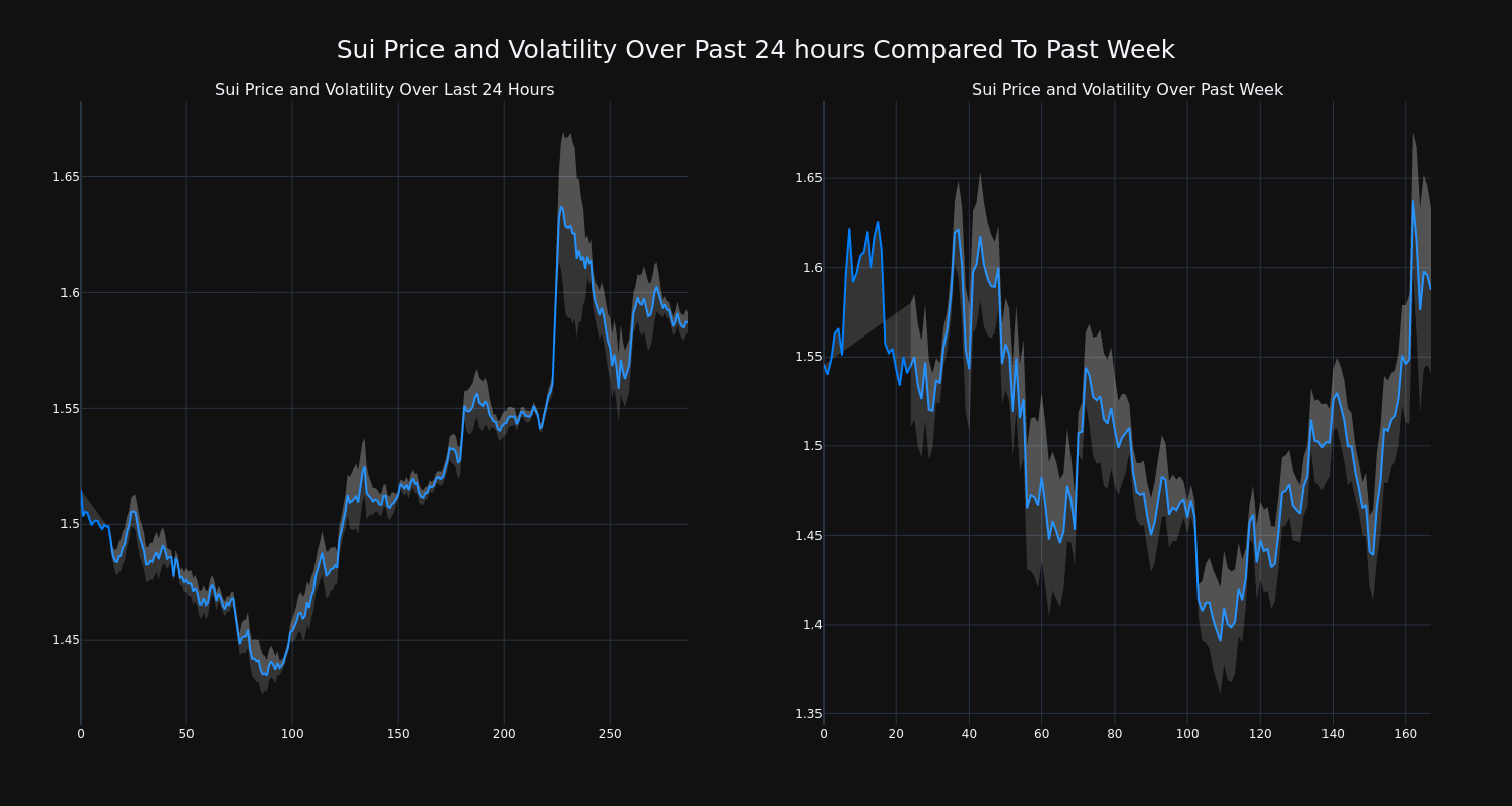 price_chart