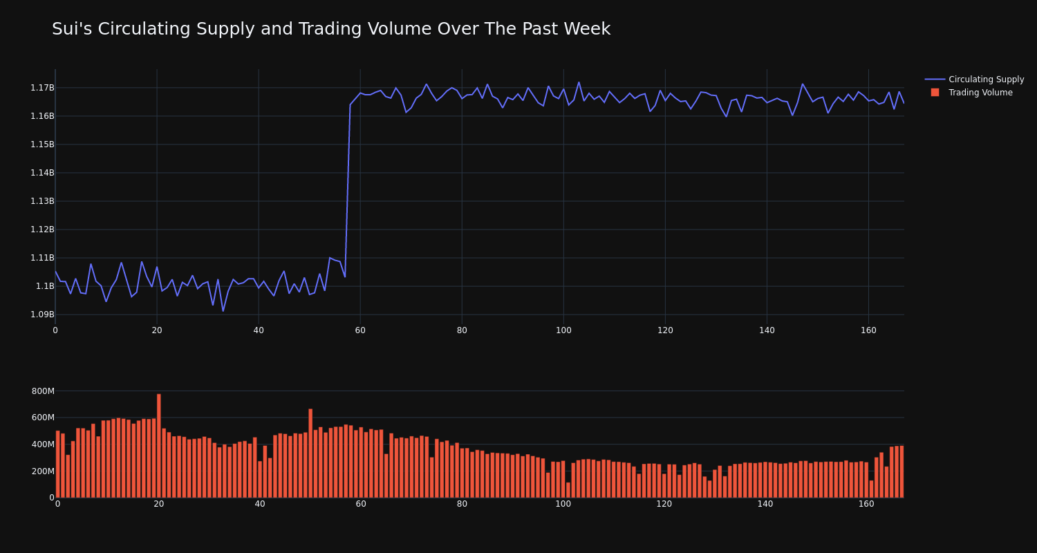 supply_and_vol