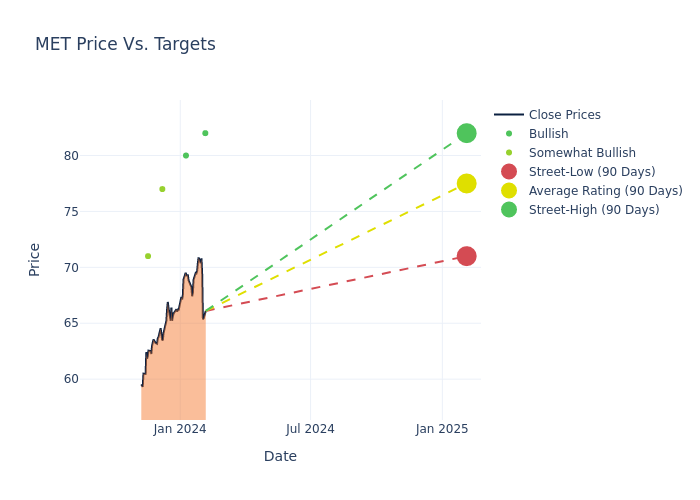 price target chart