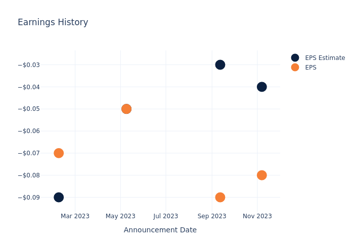 eps graph