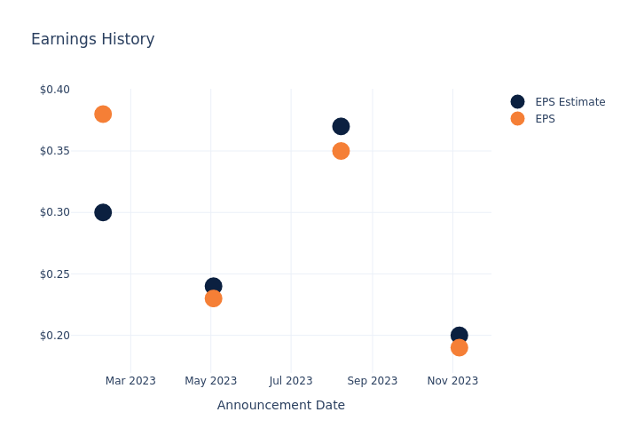 eps graph