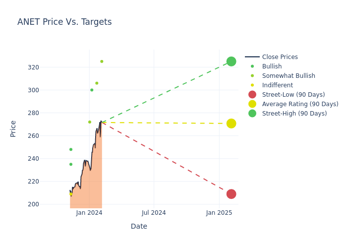 price target chart