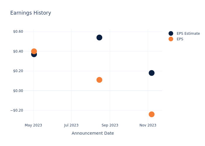 eps graph