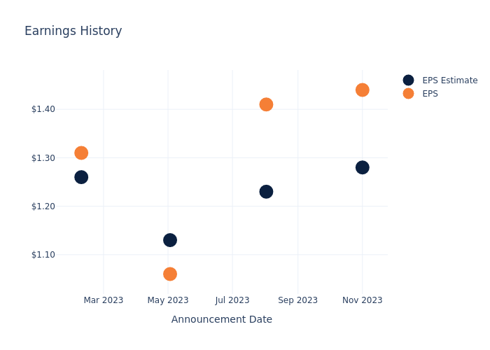 eps graph