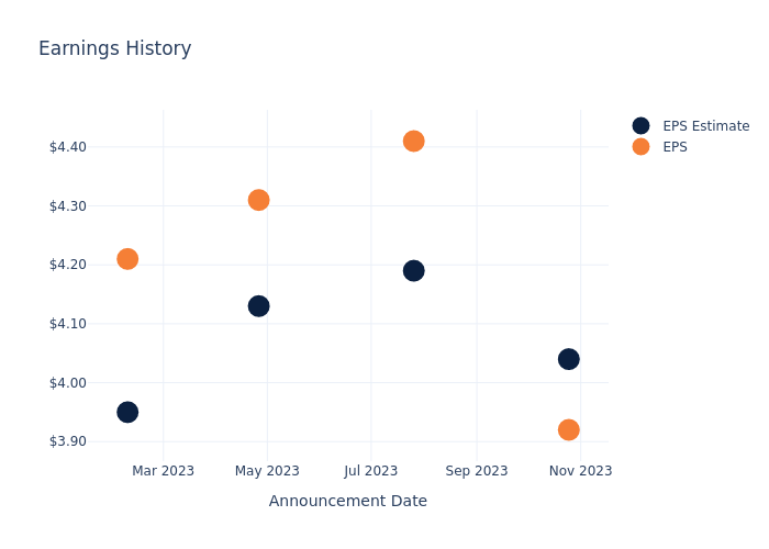 eps graph