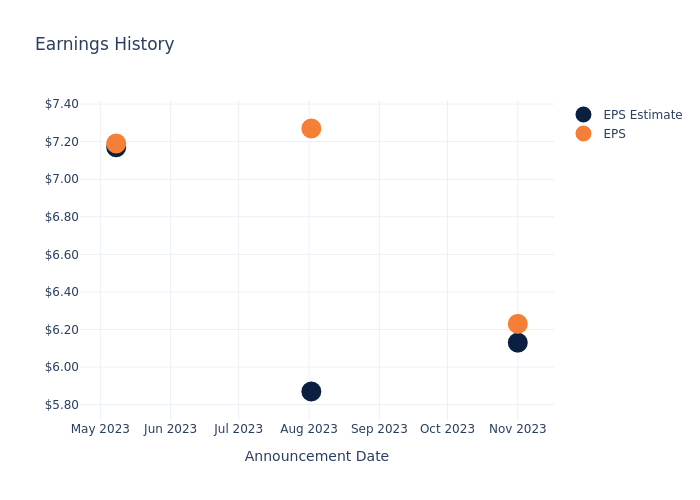 eps graph