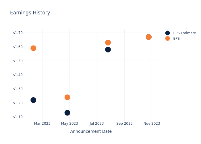 eps graph