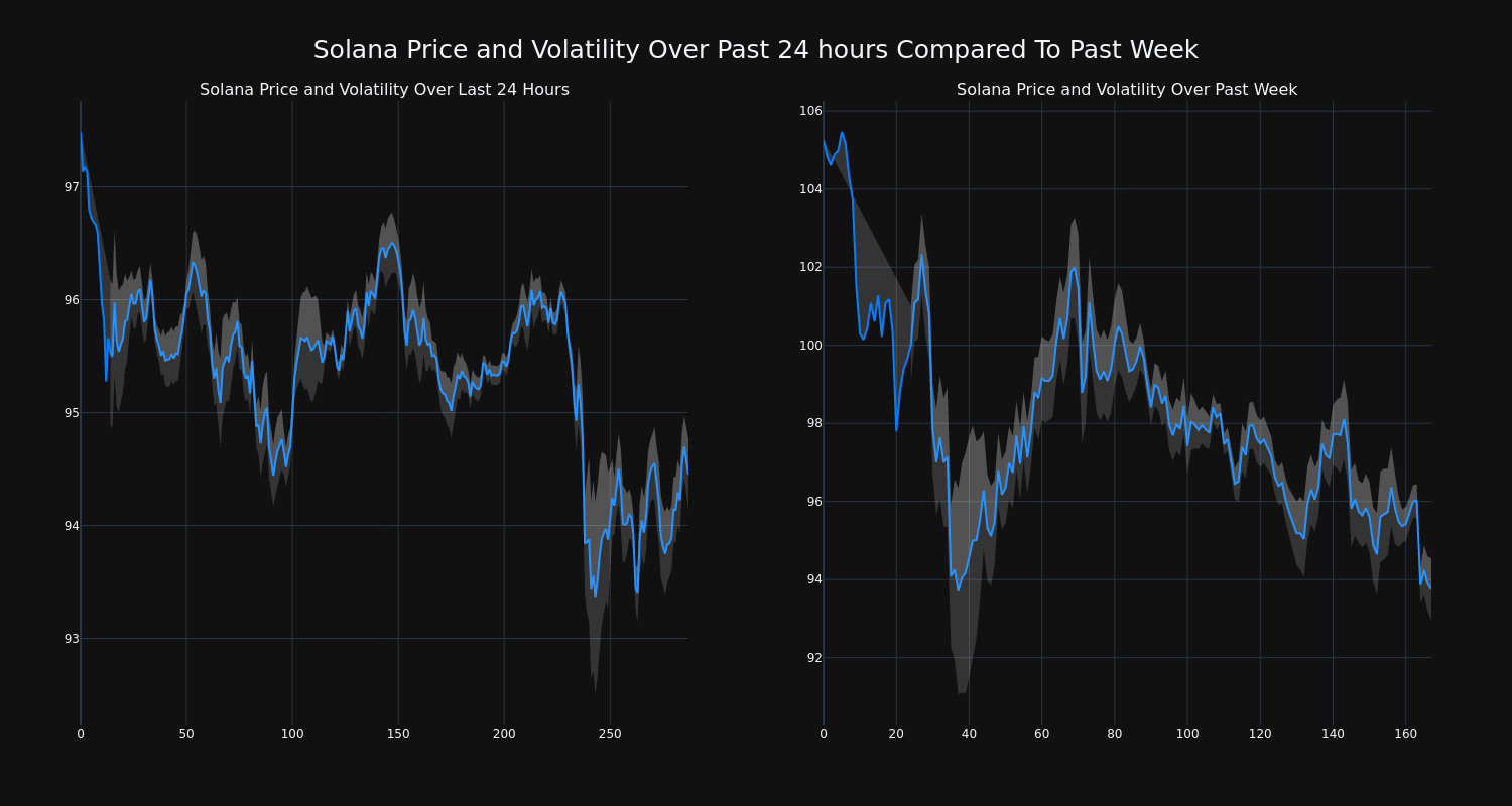 price_chart