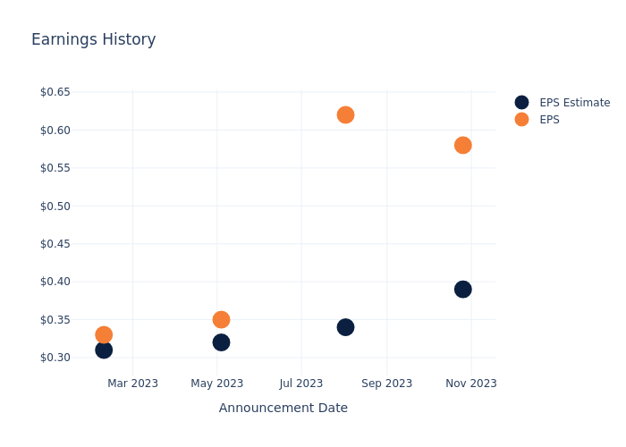 eps graph