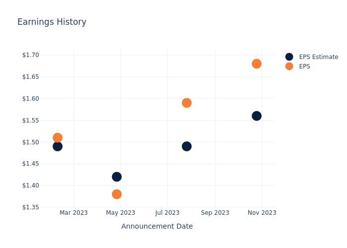 eps graph