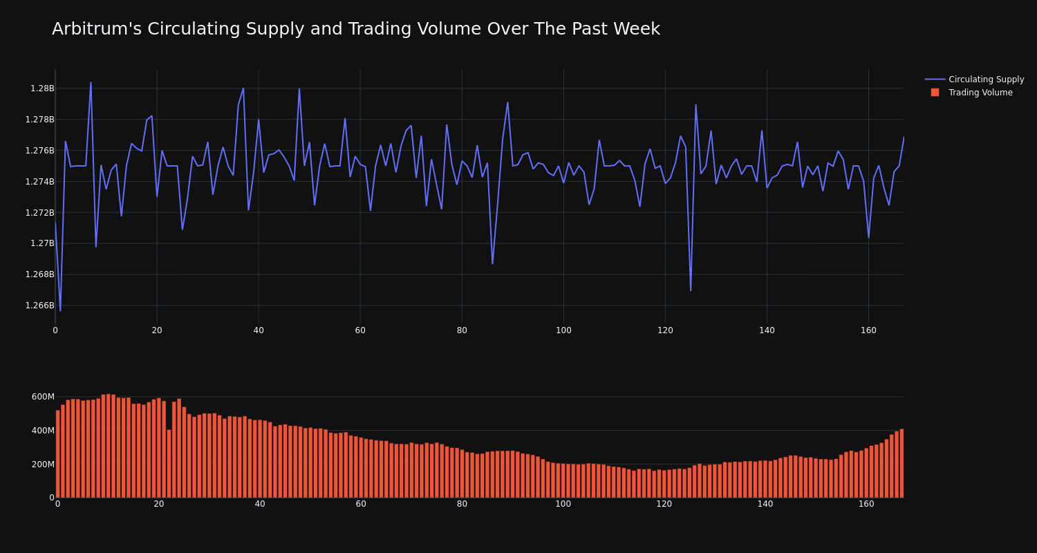 supply_and_vol