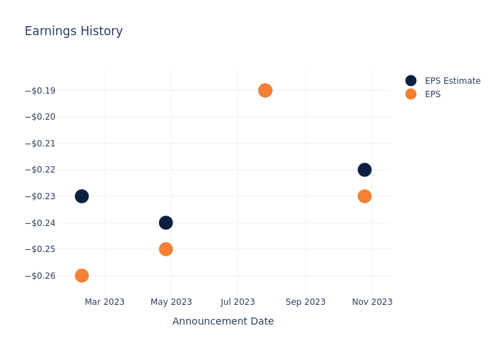 eps graph