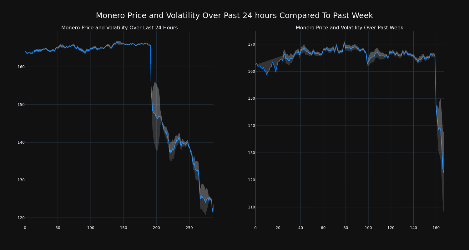 price_chart