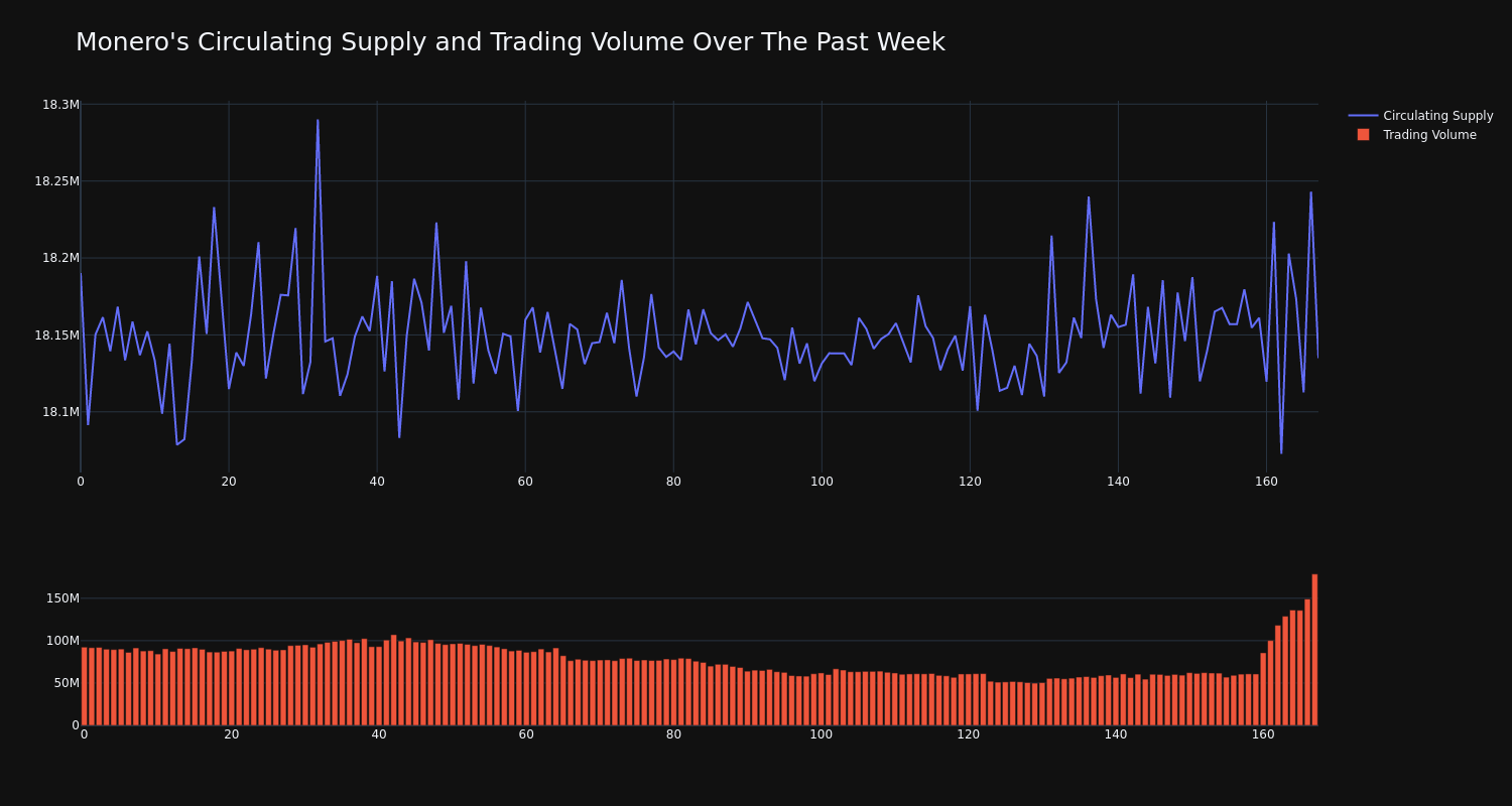 supply_and_vol