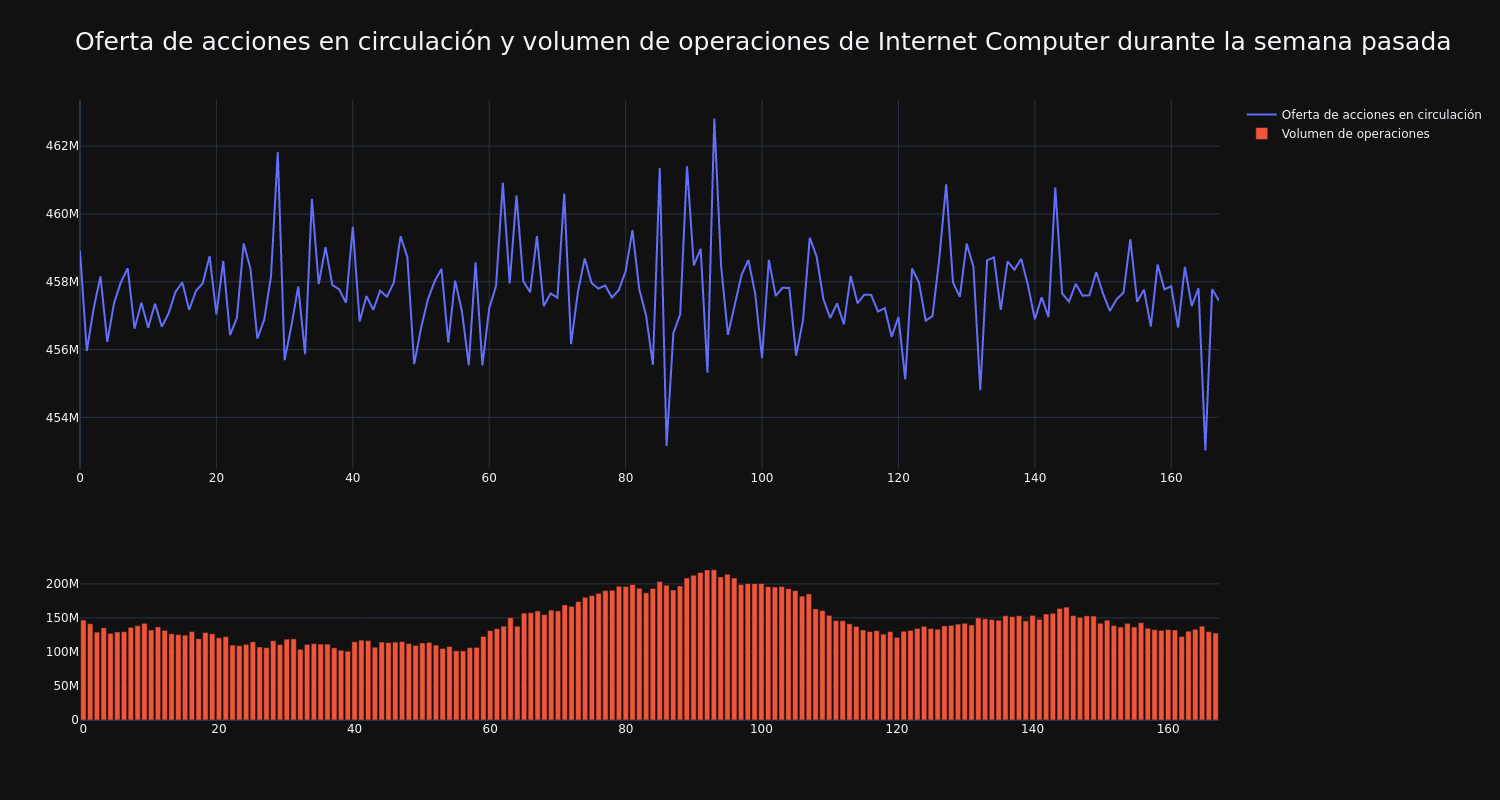 supply_and_vol