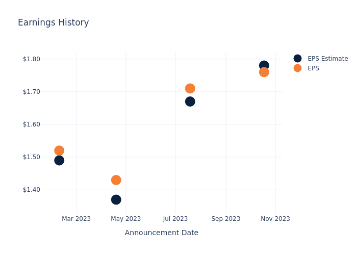 eps graph