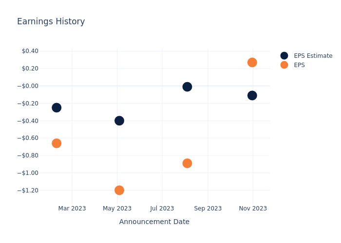 eps graph