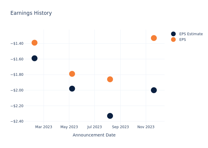 eps graph