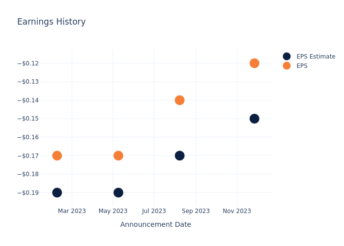 eps graph