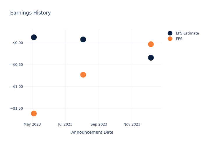 eps graph