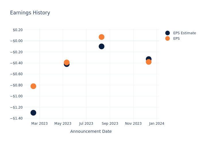 eps graph