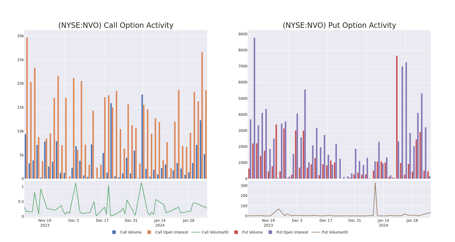 Options Call Chart