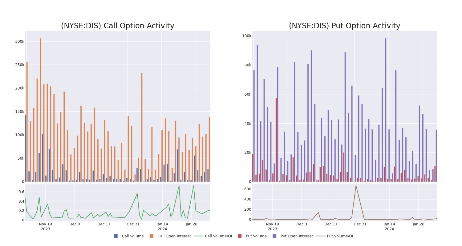 Options Call Chart