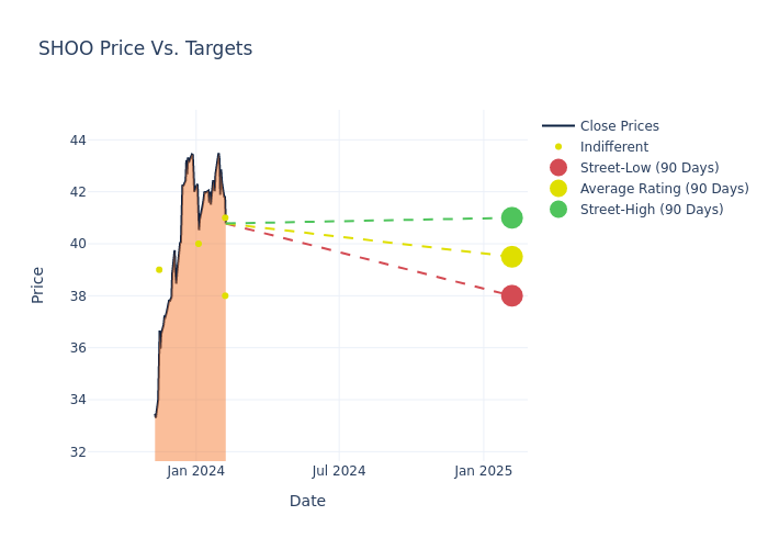 price target chart