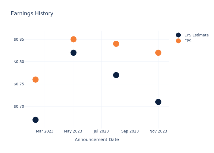 eps graph