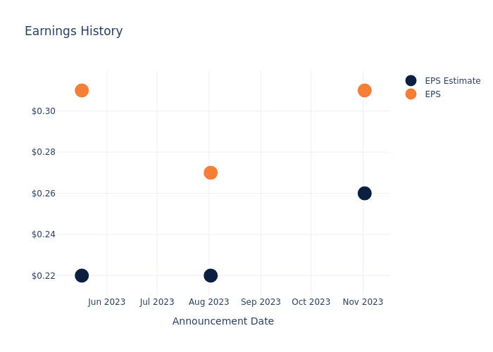 eps graph