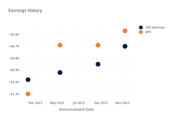 eps graph