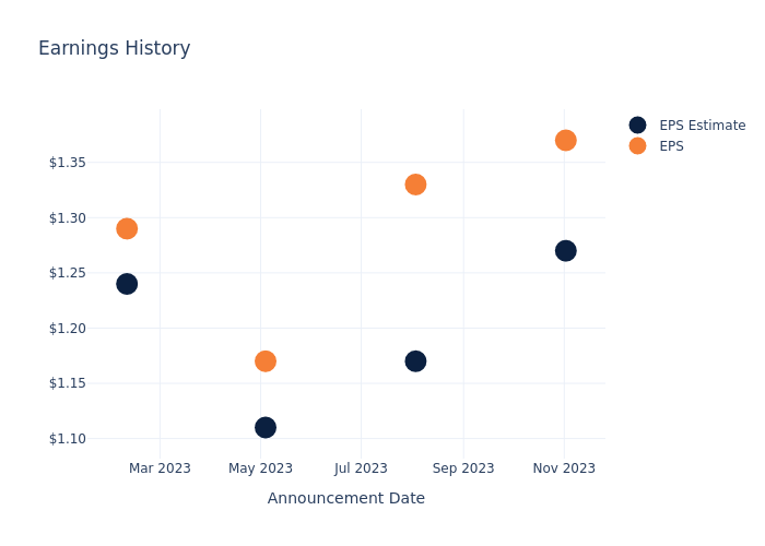 eps graph