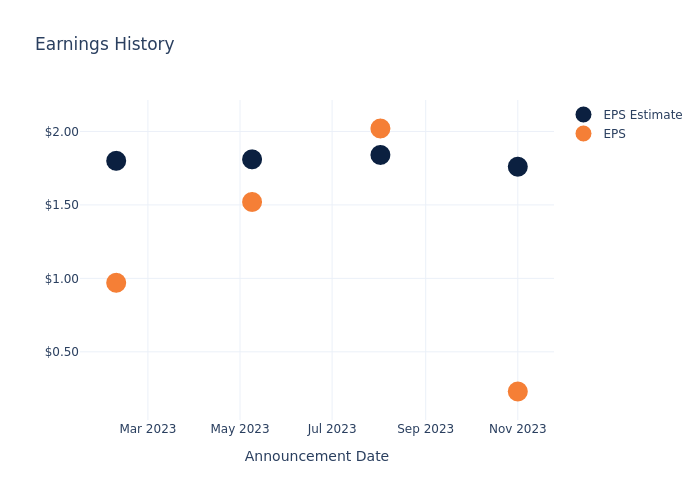 eps graph