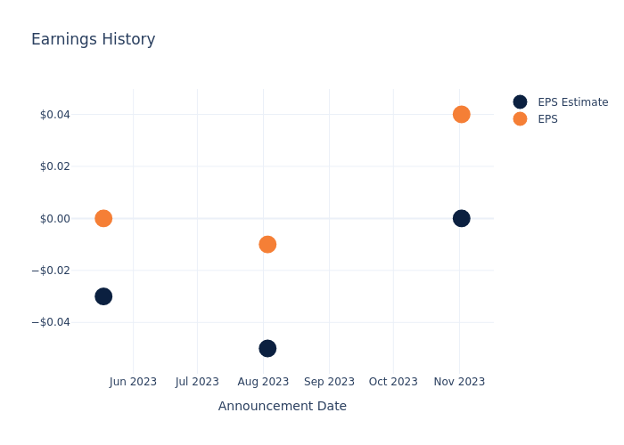 eps graph