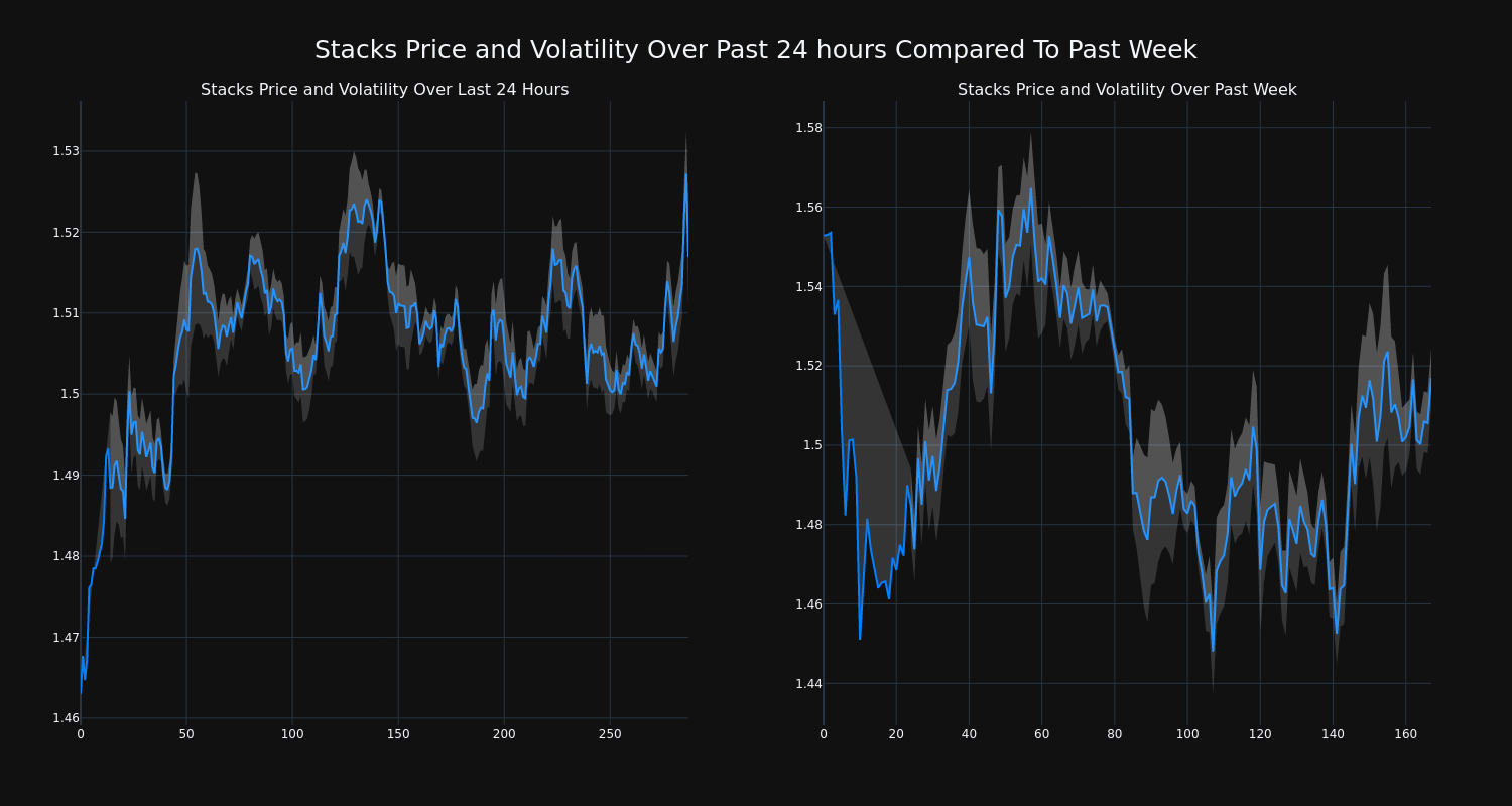 price_chart