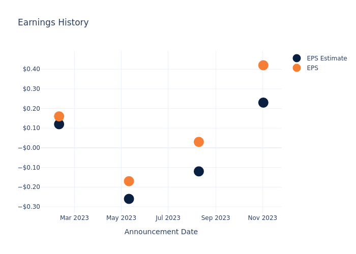 eps graph