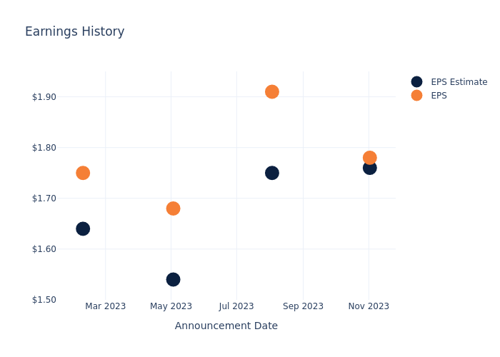 eps graph