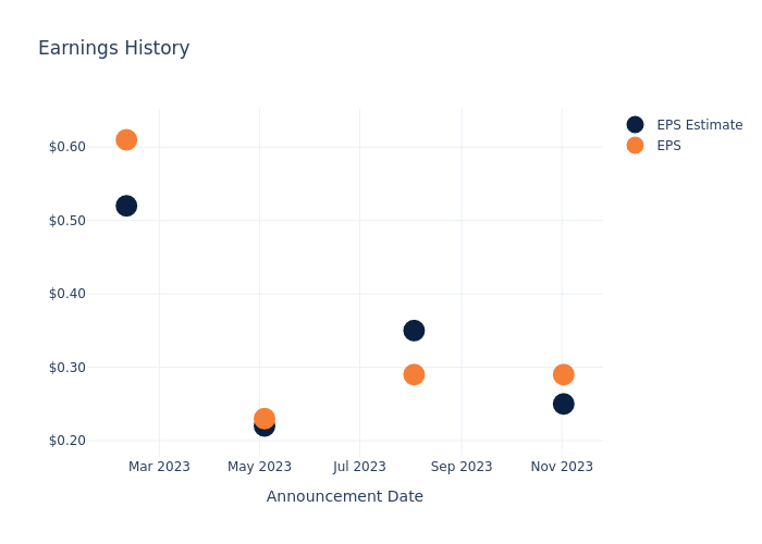 eps graph