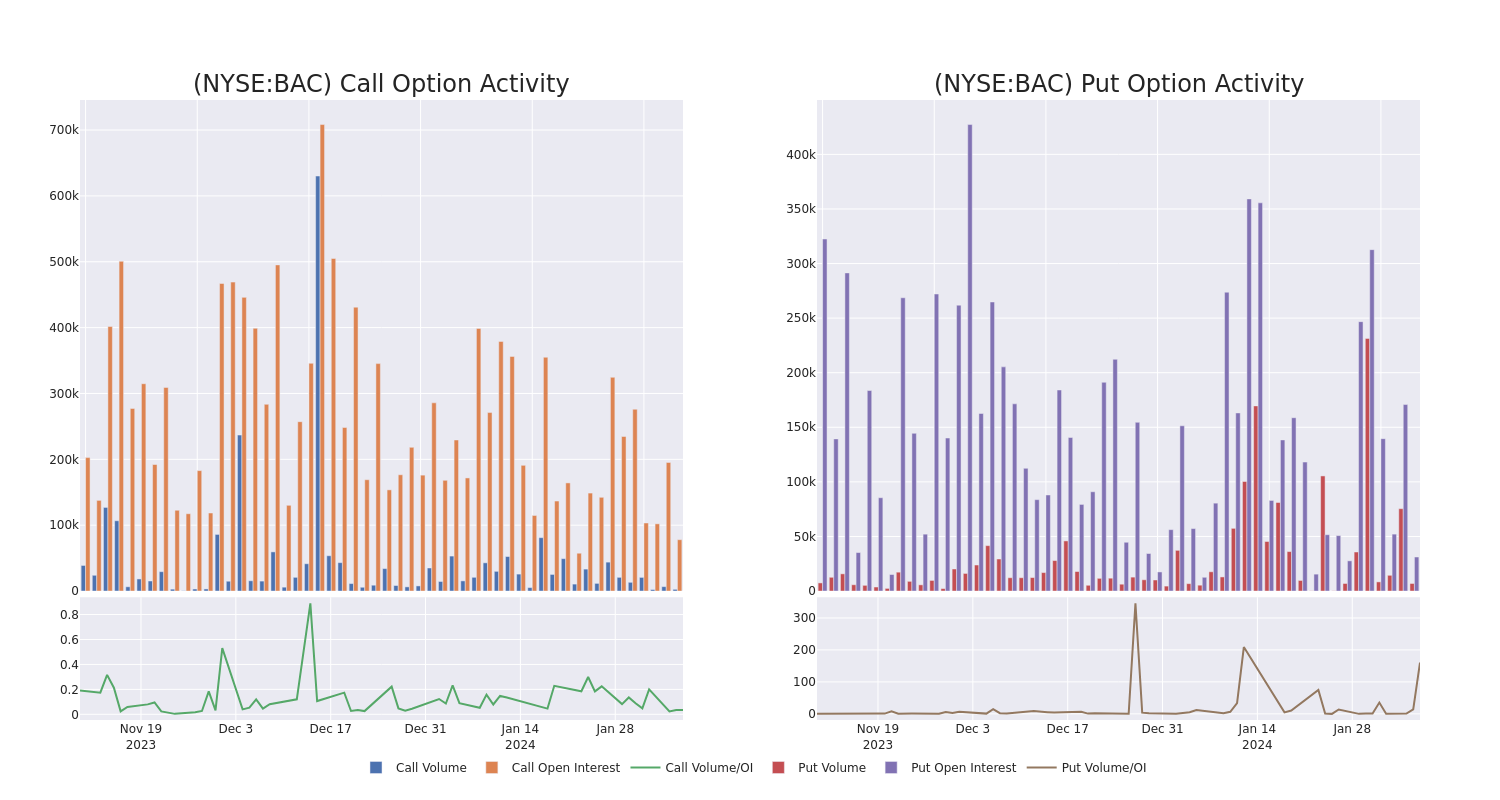 Options Call Chart