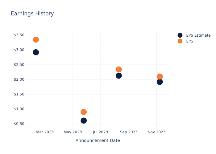 eps graph