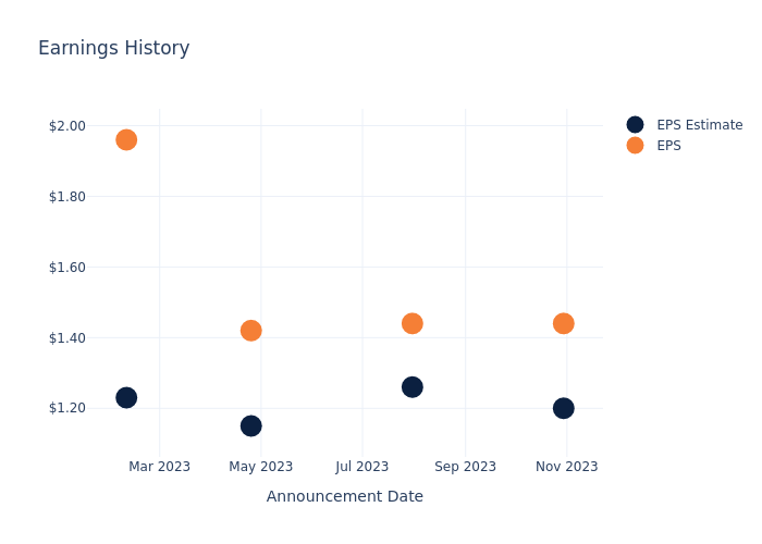 eps graph