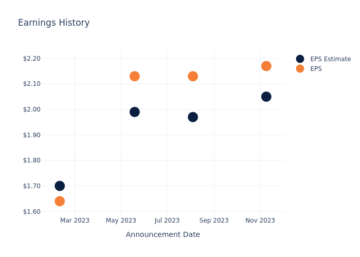 eps graph