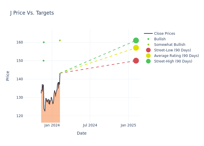 price target chart