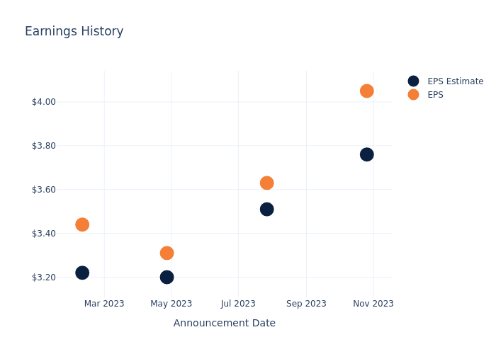 eps graph