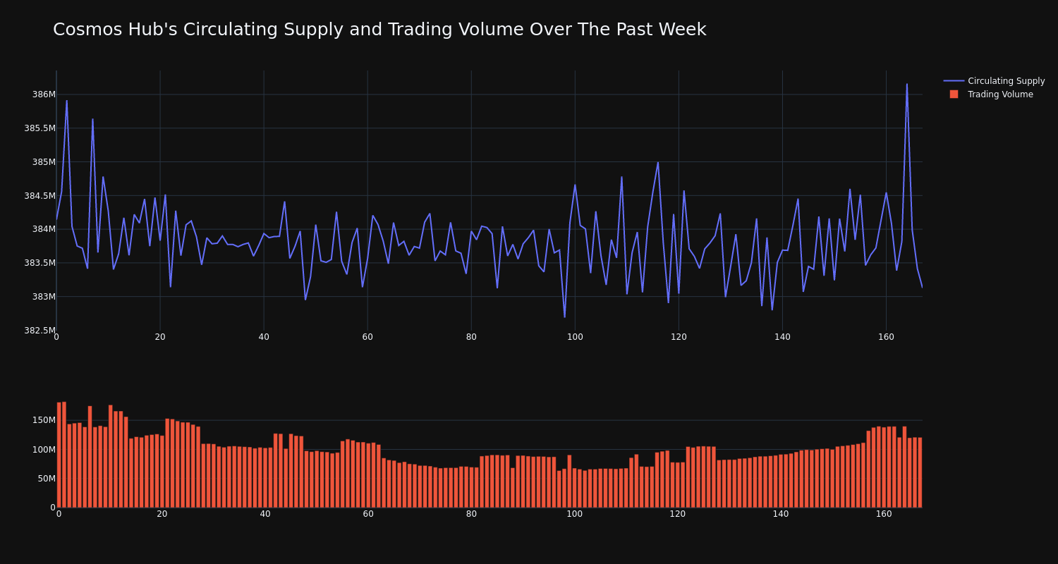 supply_and_vol