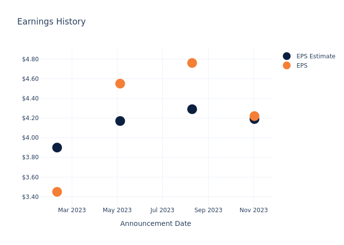 eps graph