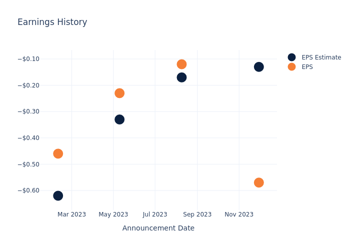 eps graph